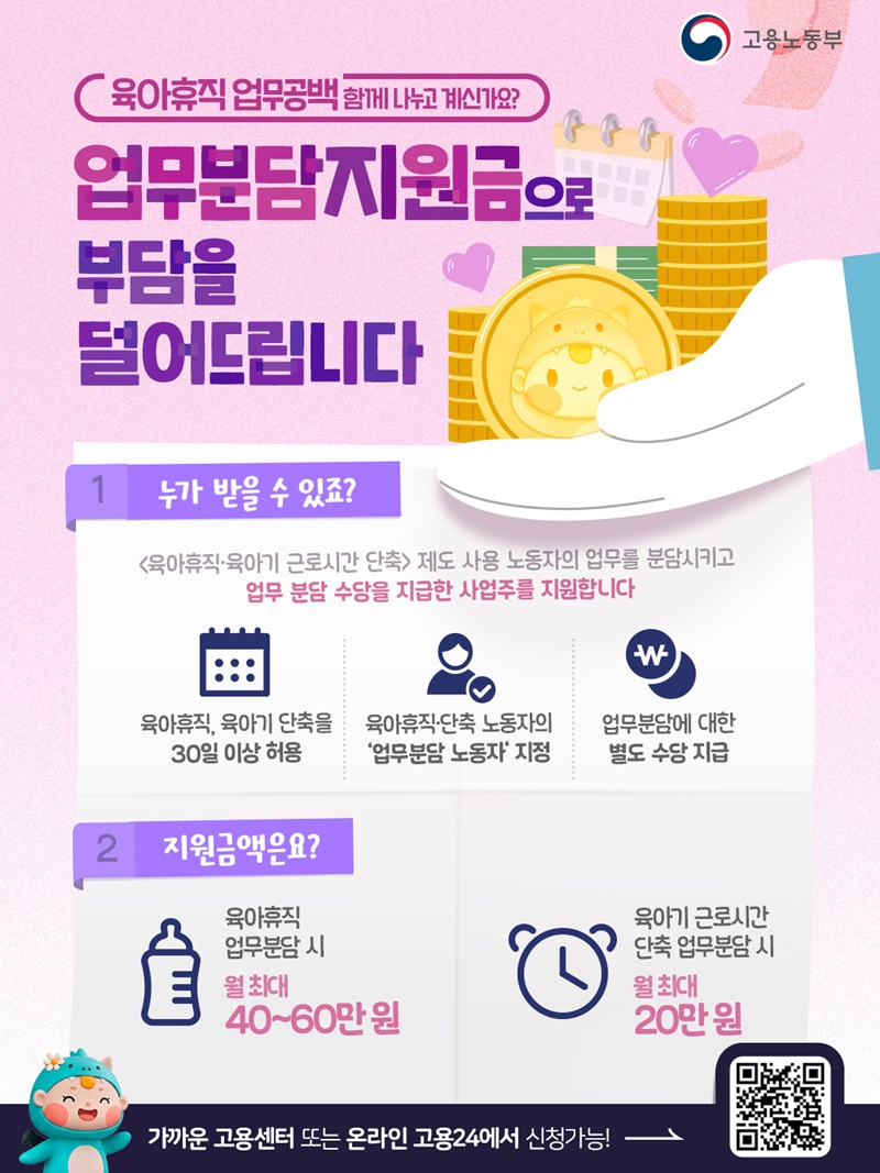 육아휴직 업무공백 함께 나누고 계신가요? 업무분담지원금으로 부담을 덜어드립니다. 1. 누가 받을 수 있죠? 〈육아휴직·육아기 근로시간 단축〉제도 사용 노동자의 업무를 분담시키고 업무 분담 수당을 지급한 사업주를 지원합니다. · 육아휴직, 육아기 단축을 30일 이상 허용 · 육아휴직·단축 노동자의 '업무분담 노동자' 지정 · 업무분담에 대한 별도 수당 지급 2. 지원금액은요? · 육아휴직 업무분담 시 → 월 최대 40~60만 원 · 육아기 근로시간 단축 업무분담 시 → 월 최대 20만 원 가까운 고용센터 또는 온라인 고용24에서 신청가능!